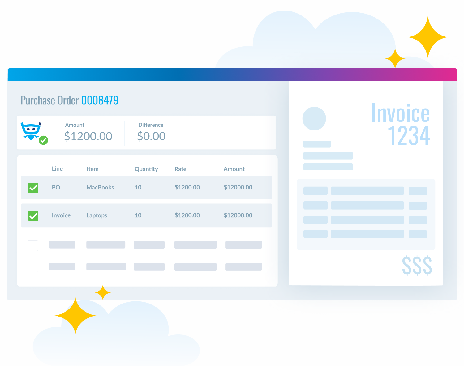 Cognitive AI™ PO Matching Product