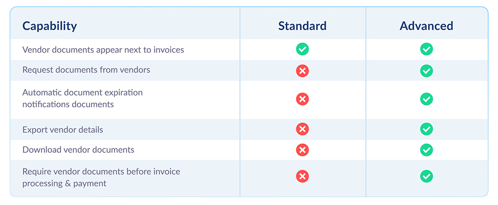 Vendor Document Compliance