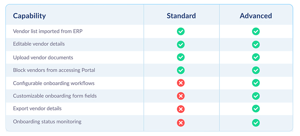 Vendor Onboarding