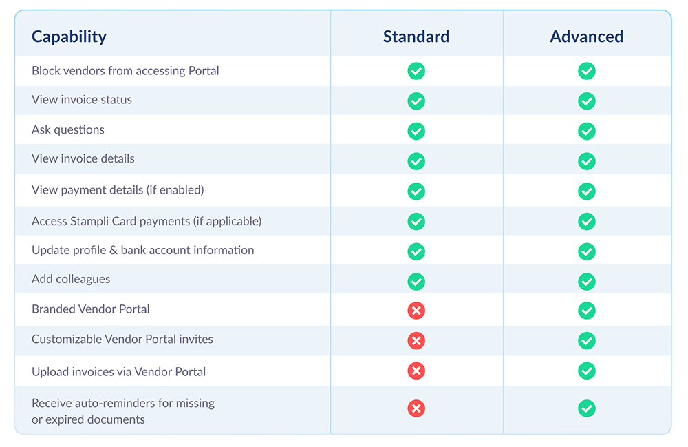 Vendor Portal