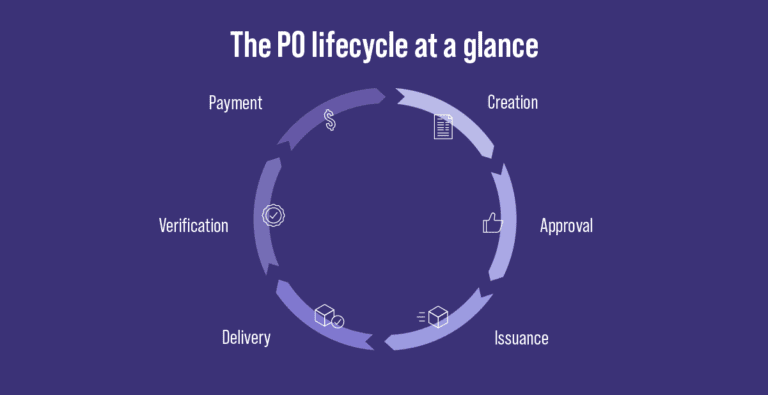 Stop juggling POs: How to streamline purchase order tracking